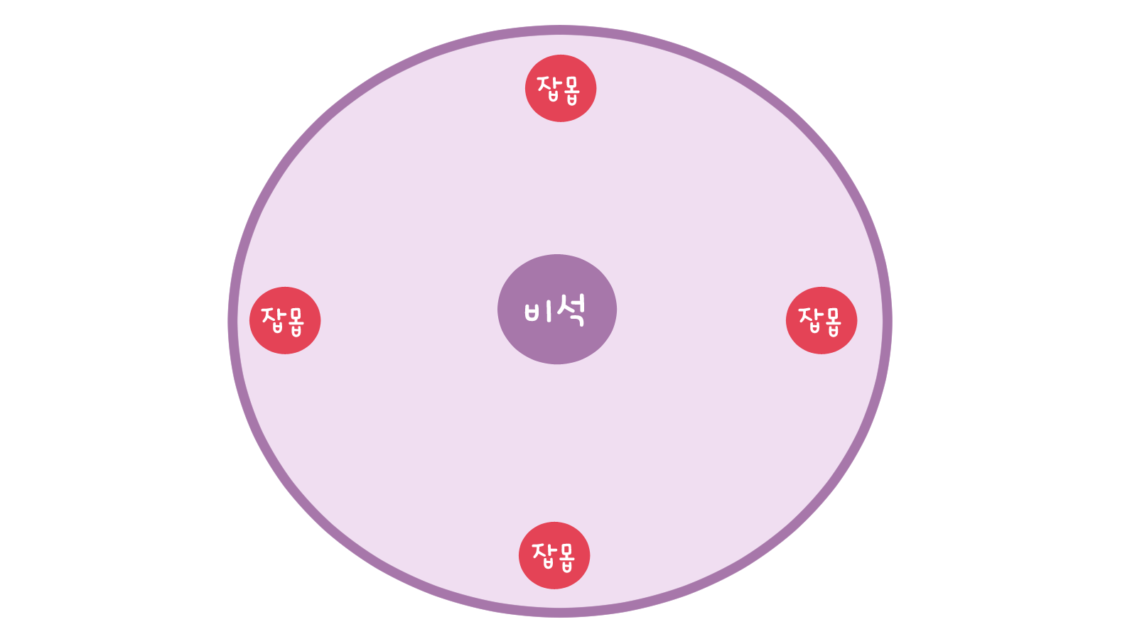 결계2