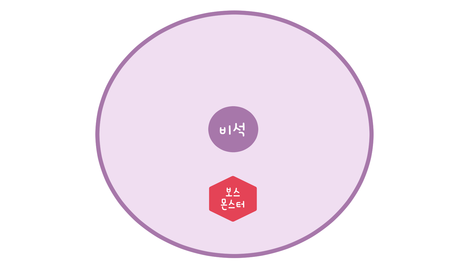 결계3