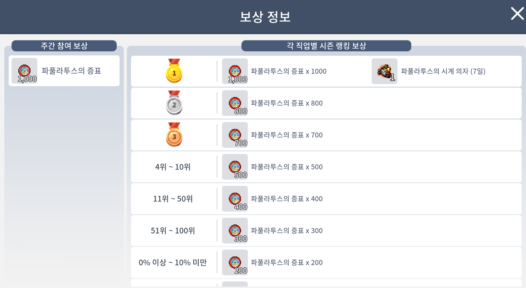 메이플스토리M 멤할일 알아보기 | Peak