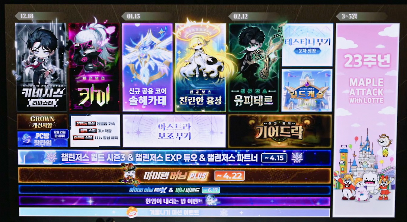 메이플스토리 크라운 겨울 업데이트 로드맵 & 첫 번째 패치 살펴보기! | Peak