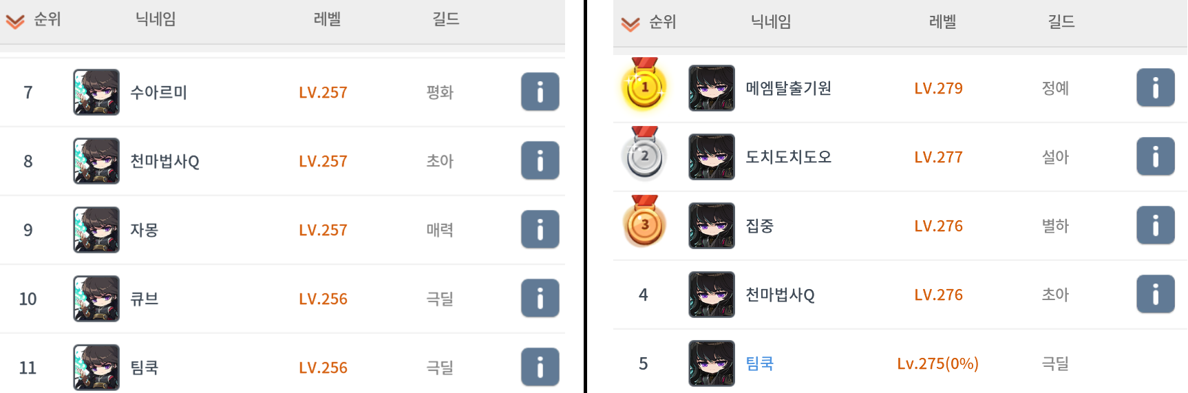 메이플스토리M 기억에 남을 콘텐츠 | Peak