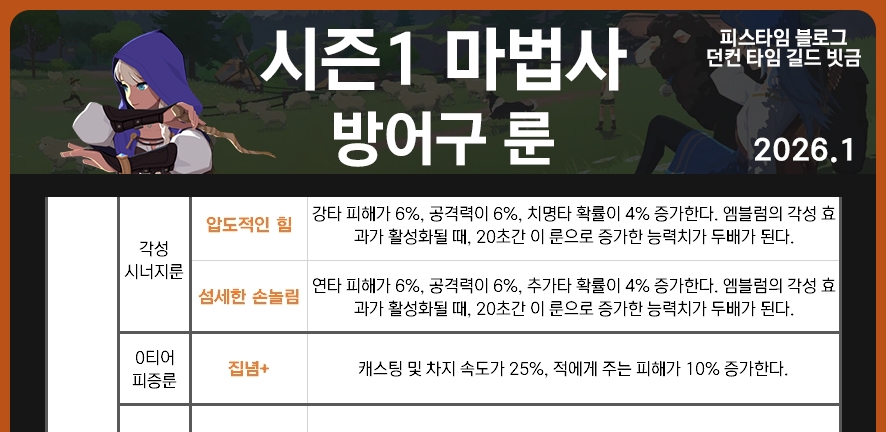 작업물