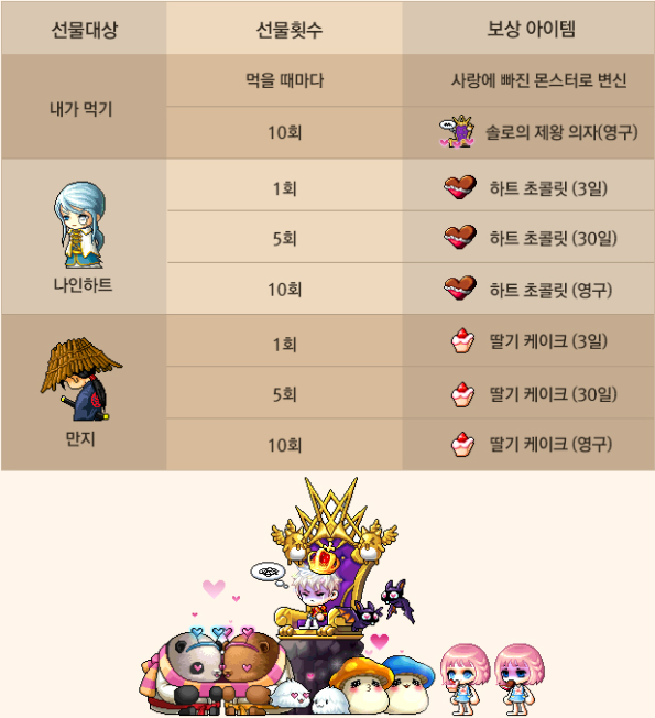 prince-of-valentines-rewards