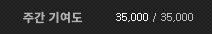 2222222222