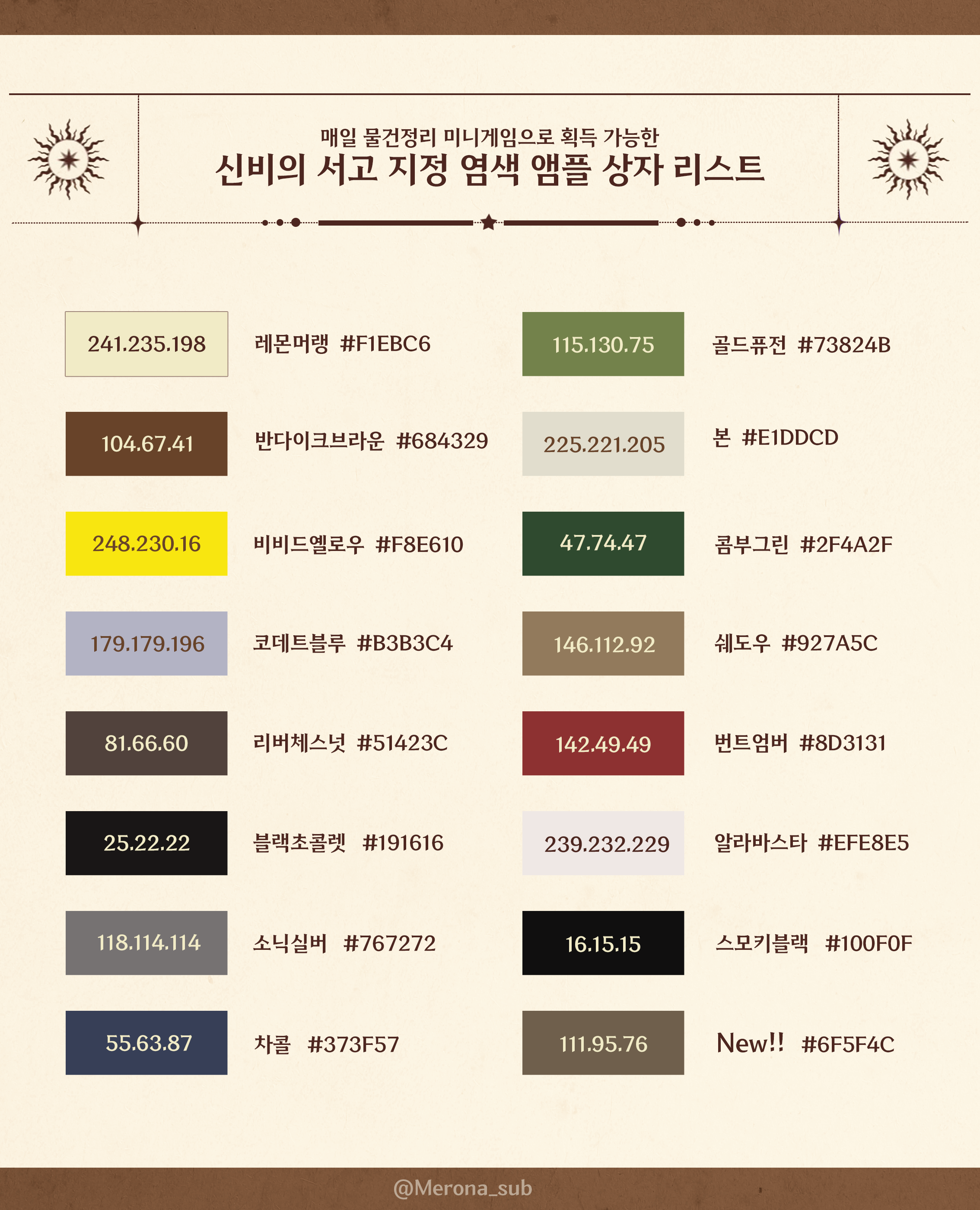 본가지염