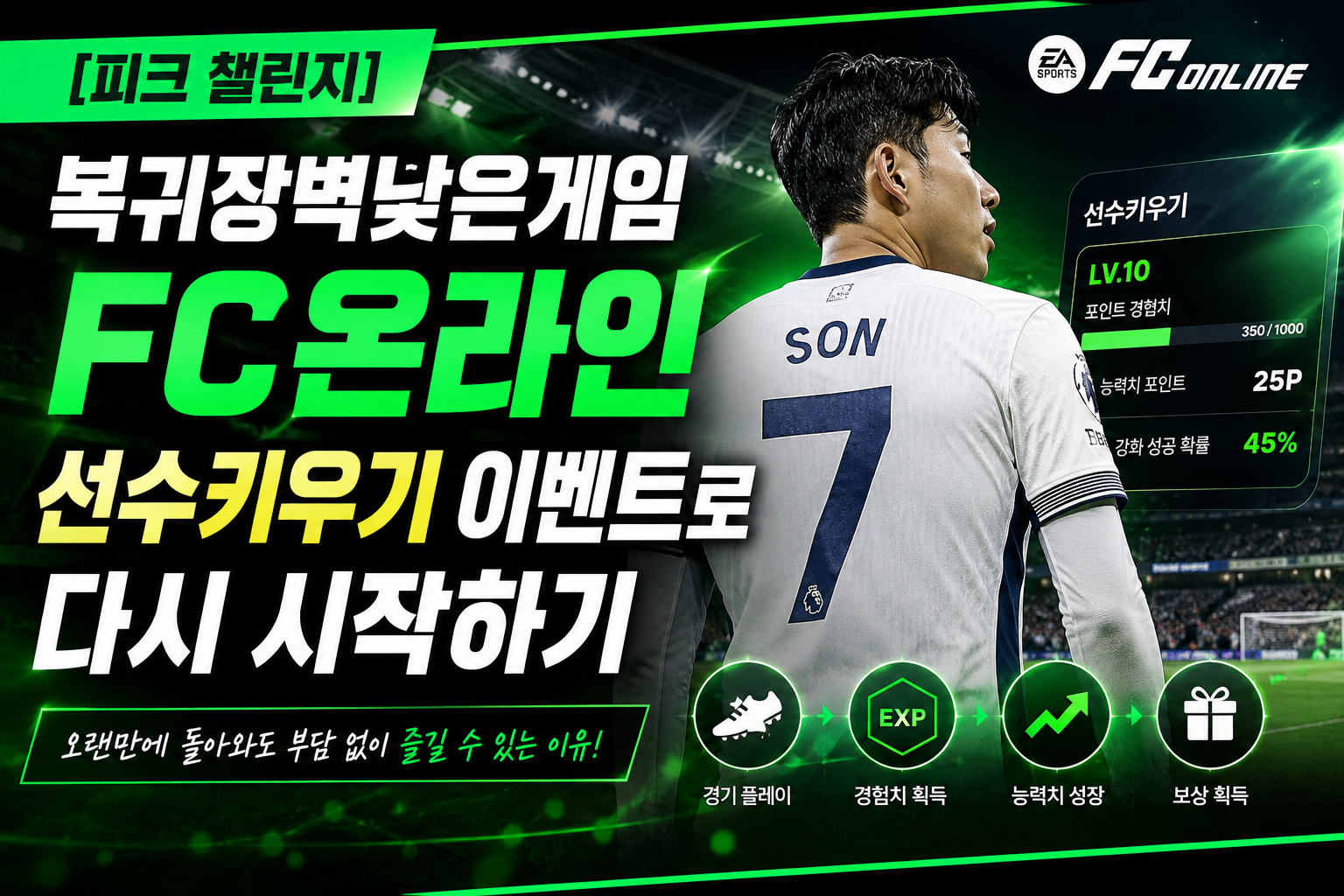 [PEAK Challenge] Getting Back into FC Online with the Player Growth Event — A Game That’s Easy to Return To