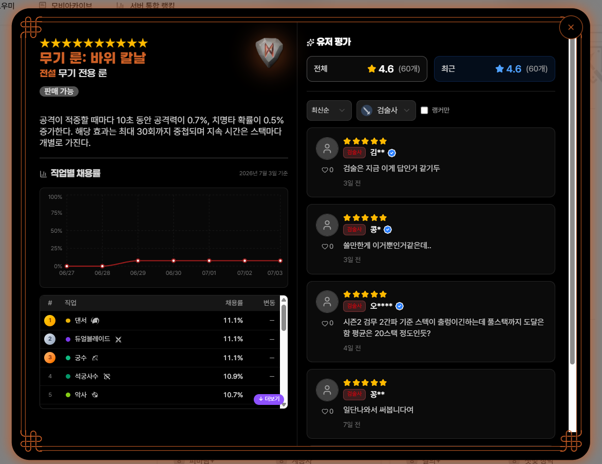 [피크 챌린지] 모비노기 장비 정보는 이곳에서