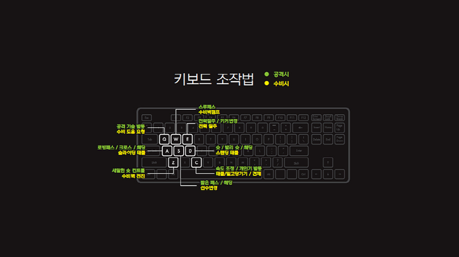 fc온라인 키보드 조작법