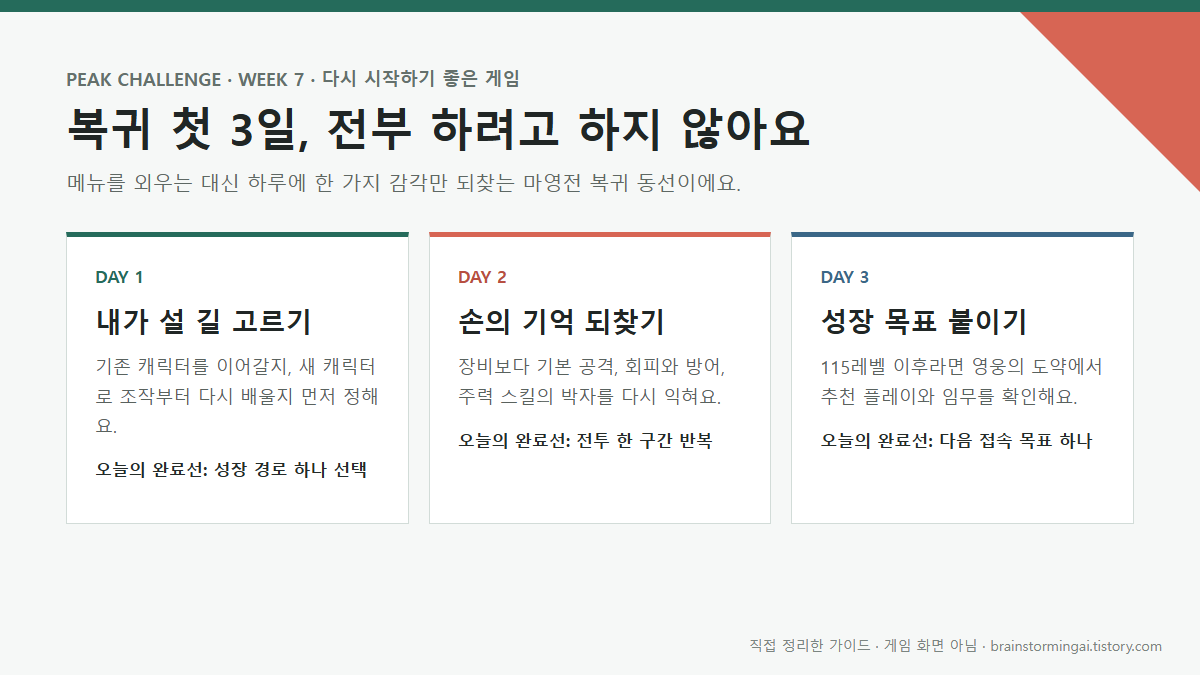 [피크 챌린지] 마영전 복귀 첫 3일 가이드: 다시 시작하기 좋은 이유와 영웅의 길·도약 순서