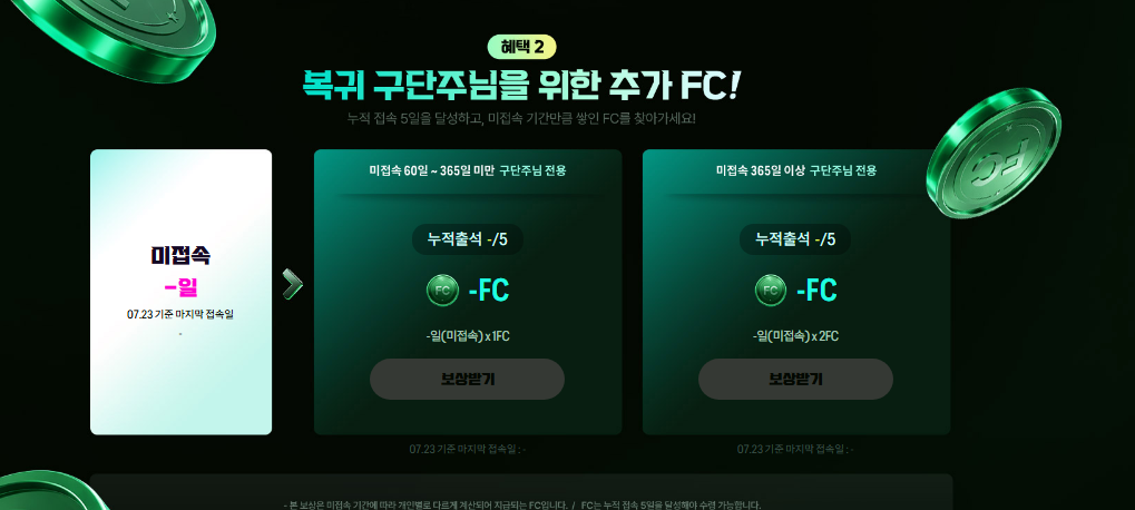 [피크 챌린지]손흥민·호날두 풀세트 지원! 복귀 혜택 쏟아지는 넥슨 'FC 온라인'