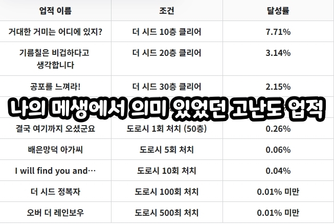 나의 메생에서 가장 의미 있었던 고난도 업적